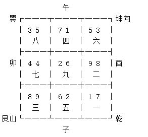 坐丑向未九運|九运未山丑向宅运盘风水详解三六风水网